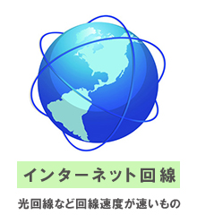 インターネット回線